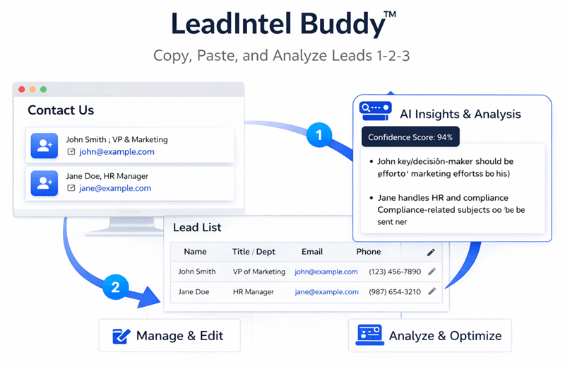 LeadIntelli Buddy 1-2-3 diagram