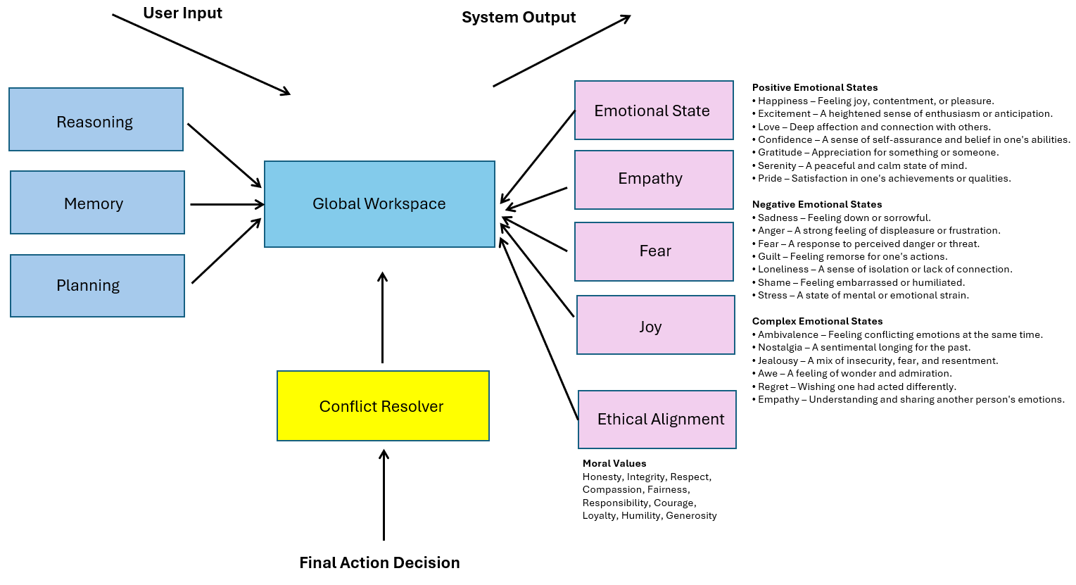 FSM Diagram