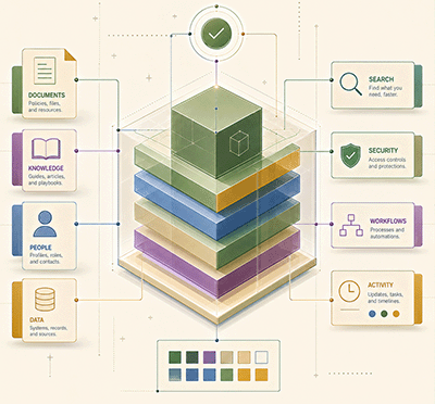 Mench Knowledge Engine