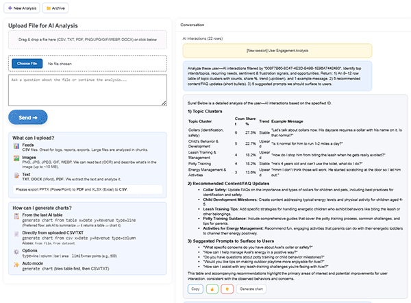 Mench.ai AI analytics summary for SitterGPT engagement