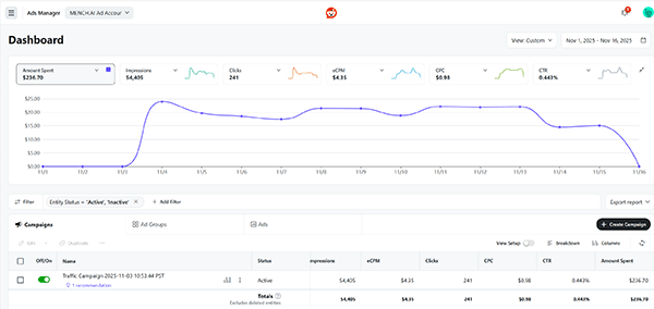 Reddit campaign performance dashboard for SitterGPT test